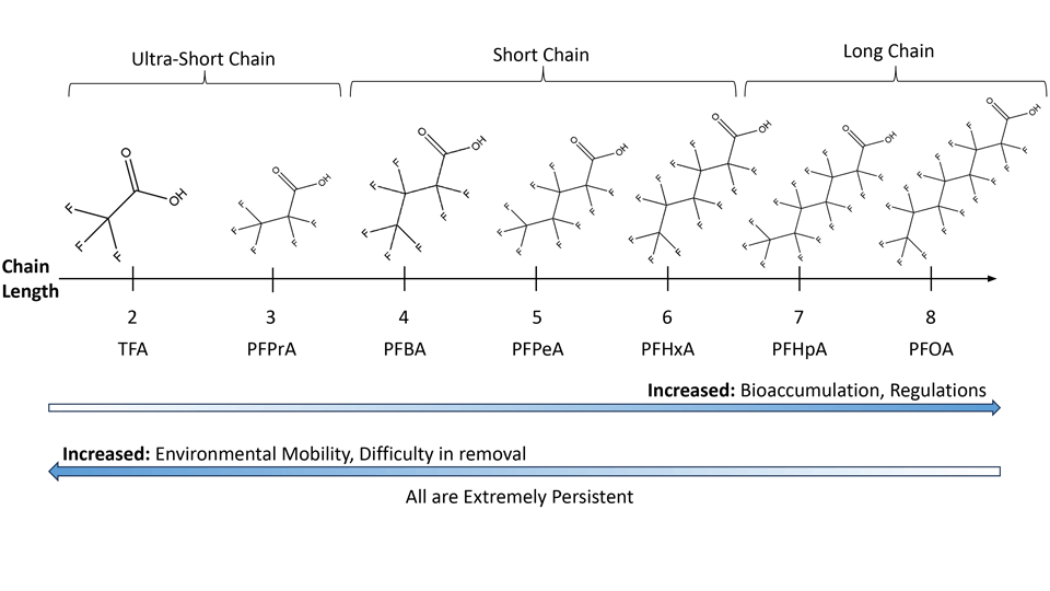 Aquagga - PFAS Information 2024