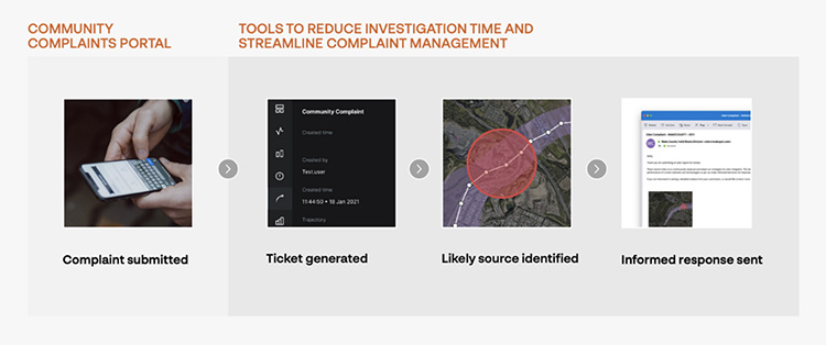 Tools for complaint management
