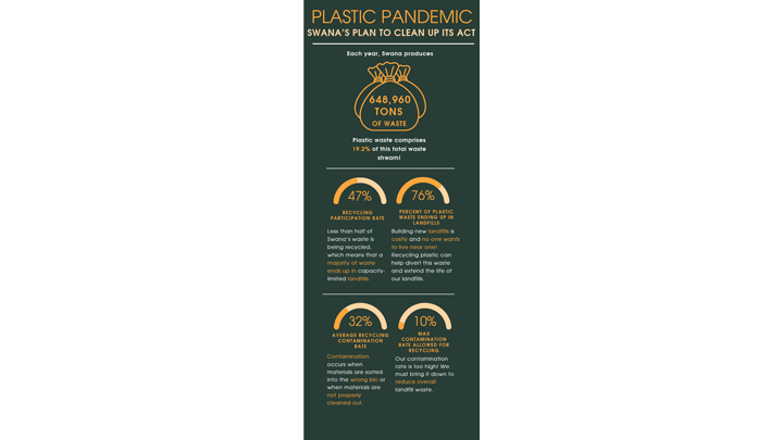 SWDC 2024 University of Colorado, Boulder Infographic thumbnail