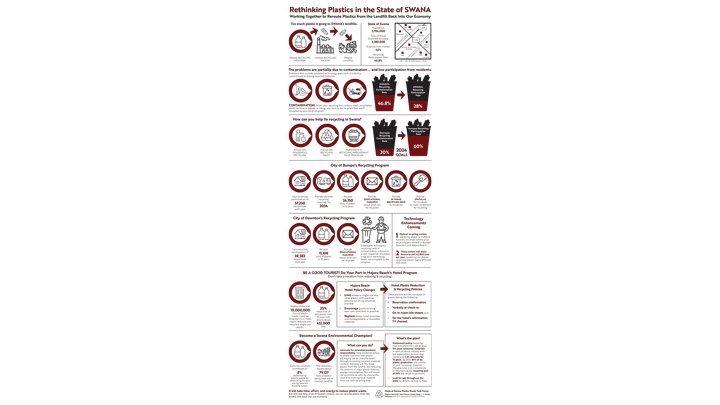 SWDC2024-USC Columbia Infographic thumbnail