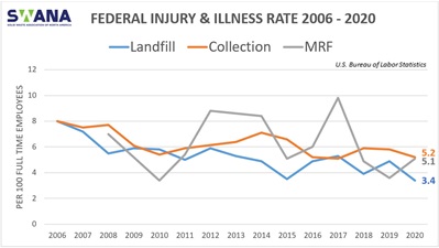 IASN Safety Matters Graph_11.18.2021