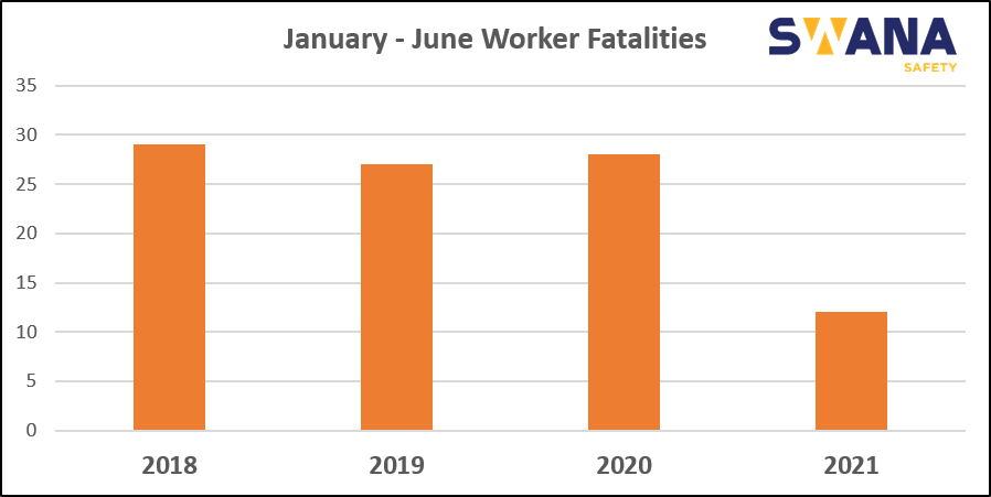 June 2021 Worker Fatality Chart