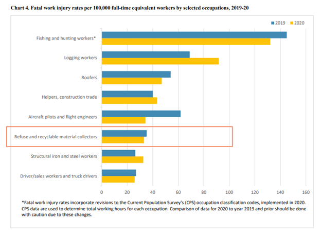 BLS 2020_Chart 4