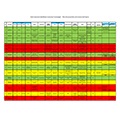 North American Waste Conversion Technology Projects